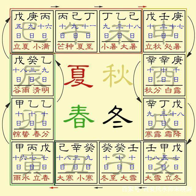 八字基础吃透了，来看看排八字的详细图解过程（珍藏）