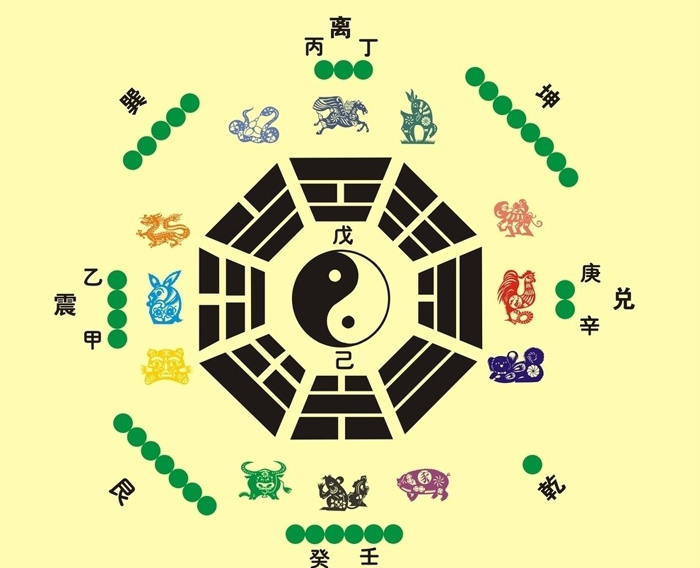 神奇的八字合婚，看你们是不是天生一对！