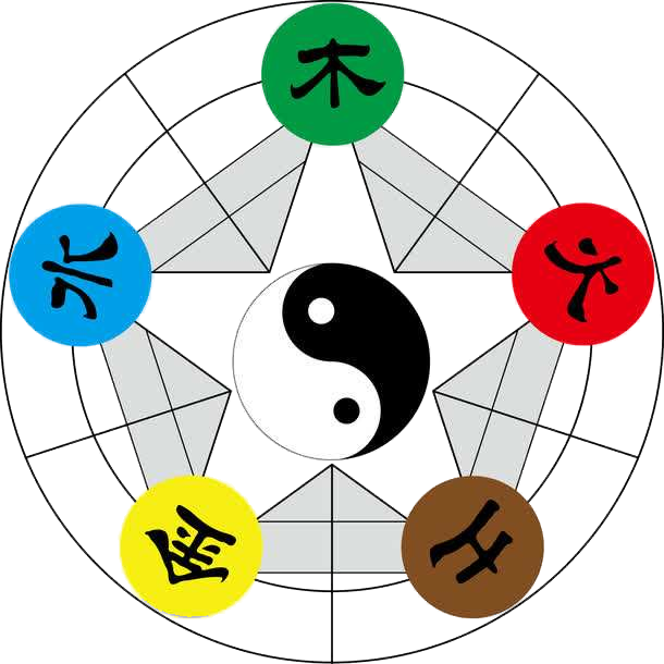 八字命理入门基础知识「方便初学」