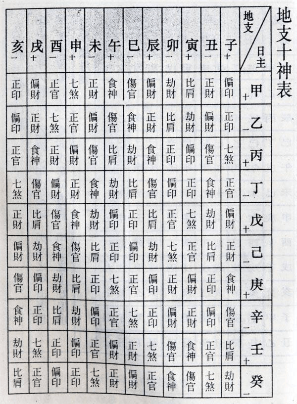 八字阴阳象法（2）