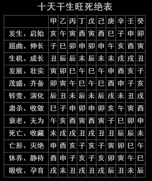 揭秘“算八字”的六大技巧，学会自看不求人