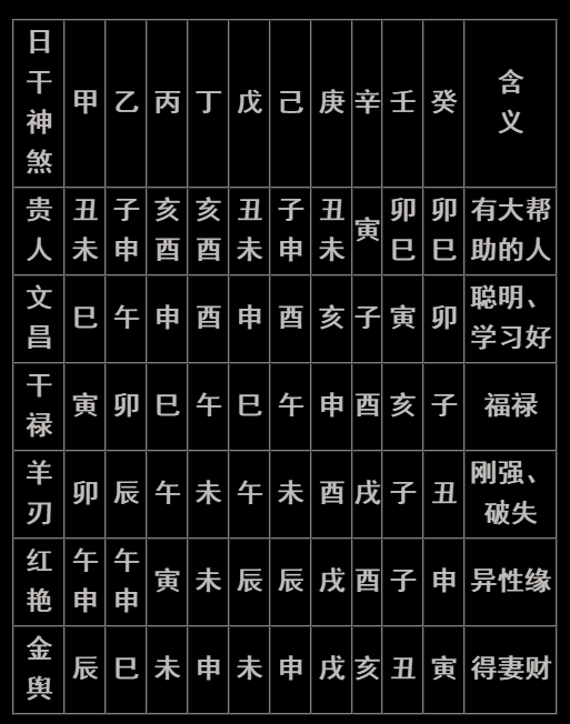 八字命理讲解官杀在八字中的作用