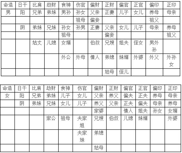 自学八字第五课：初学八字里的十神批命诀，入门简单，即学即用