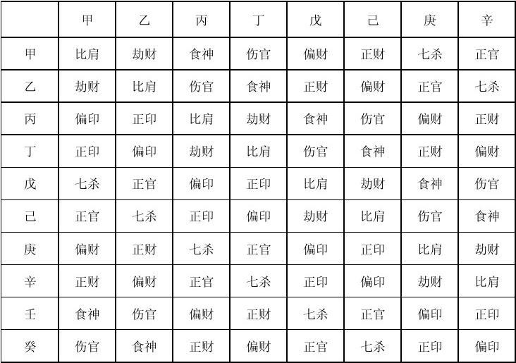 高官厚禄的八字是什么样子的？值得一看！