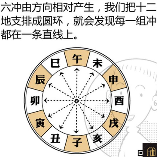 八字命理入门基础知识「方便初学」