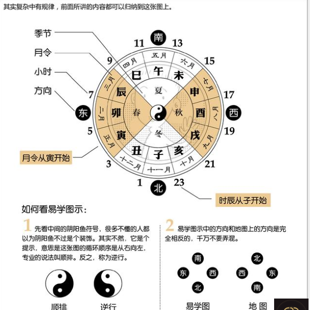 关于生辰八字配对，姻缘配对八字合婚