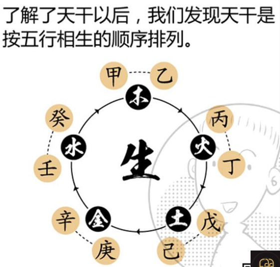 关于生辰八字配对，姻缘配对八字合婚