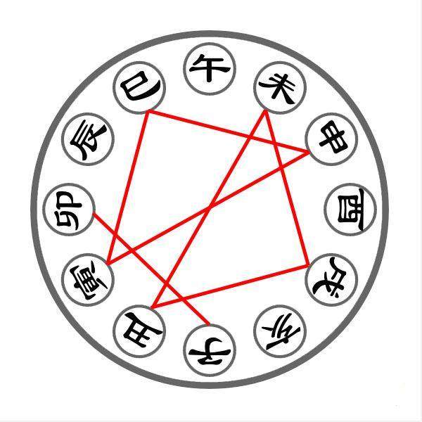 万年历查询黄道吉日方法