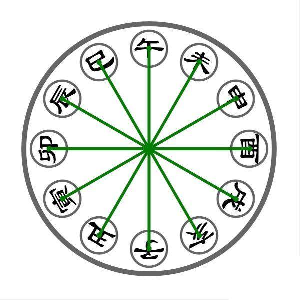 关于生辰八字配对，姻缘配对八字合婚