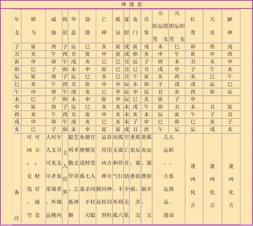 八字推命(麦玲玲生辰八字推命)