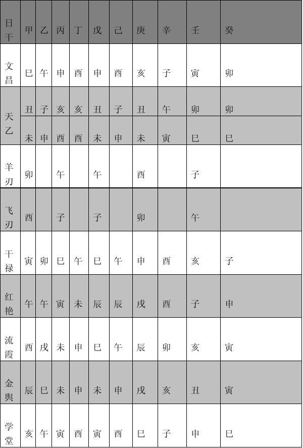 八字命理入门基础知识「方便初学」