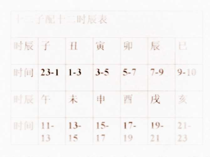 怎样知道自己的五行八字喜用神