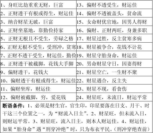 八字算命算婚姻，看夫妻缘份的深浅！