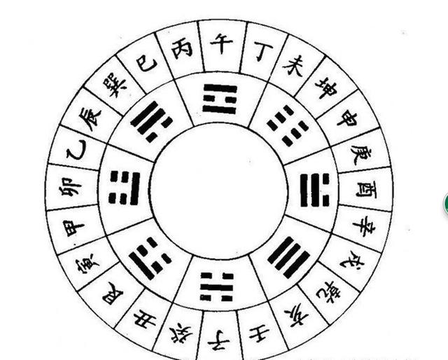 解析：如何从生辰八字看结婚时间――浅显易懂，值得一读