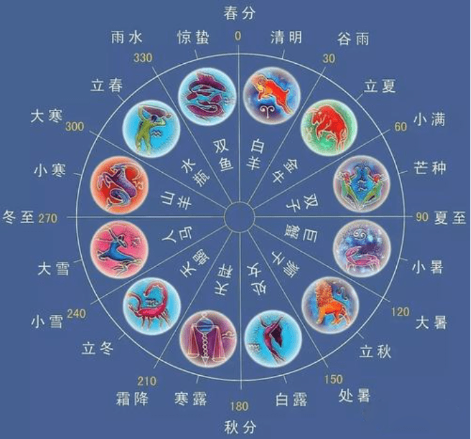 紫微星君神诞日，梳理传说他的五次转世，每一次都影响很深