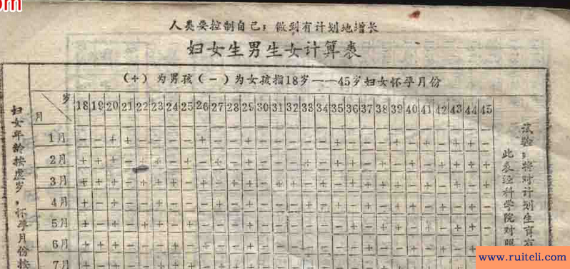 皇家秘传生男生女公式，一算就知道!