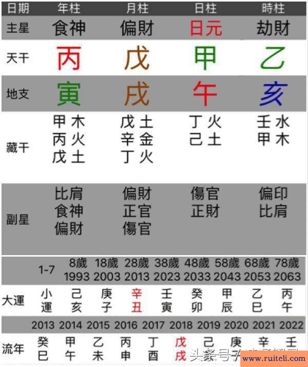 这种人明年要慎防破财不宜投资，此后连续三十年财库大开运势好