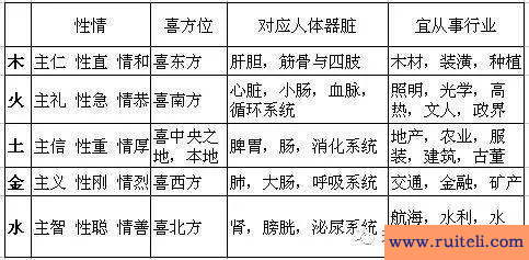 四柱八字基础知识