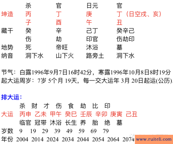 免费婚姻算命网