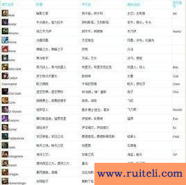 非主流繁体网名