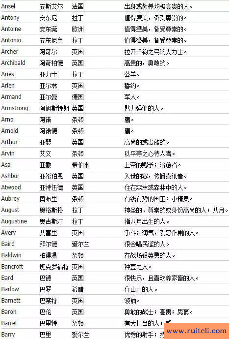 男生英文名大全