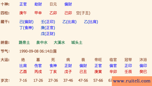 如何测生辰八字