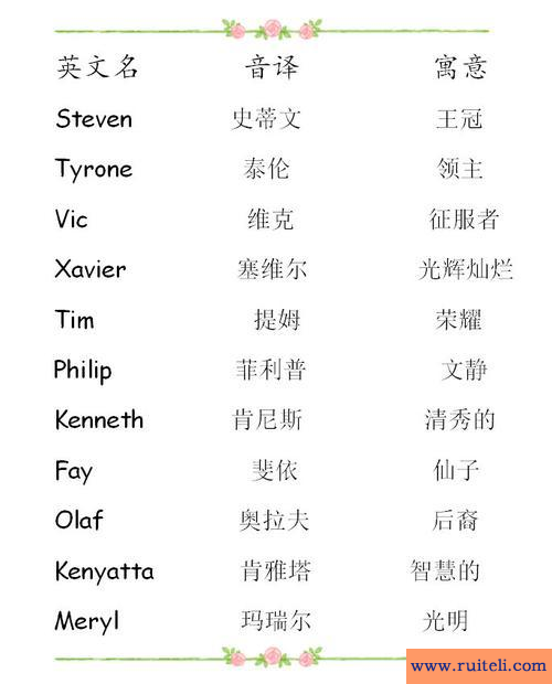 好听的角色名字