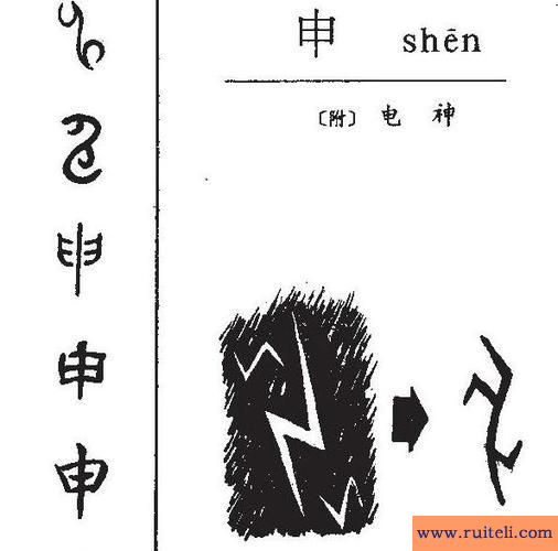 子丑寅卯辰巳午未申酉戌亥