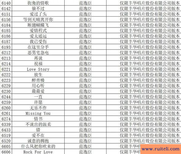 ktv粤语歌曲排行榜