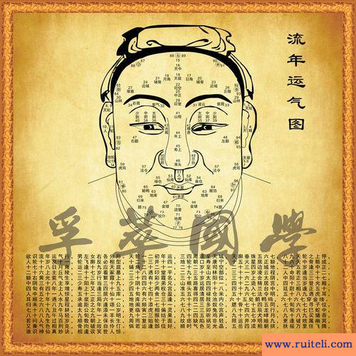 流年运程