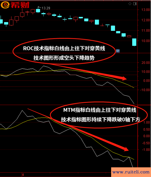 roc是什么意思