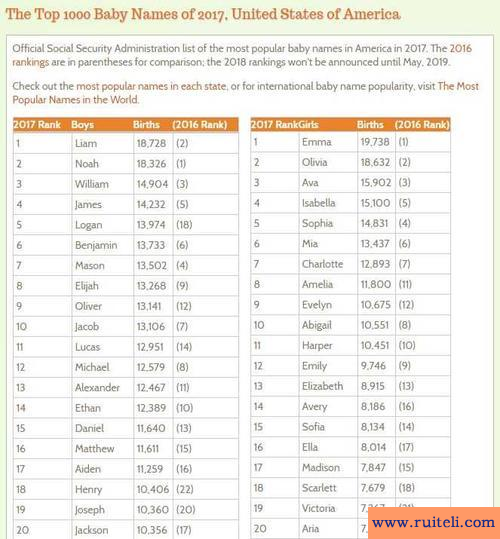 中文名字用英文怎么写