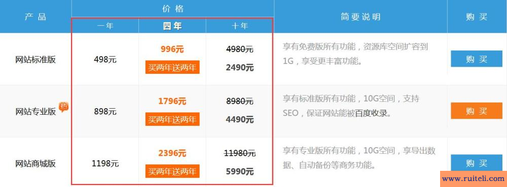 改名字需要多少钱