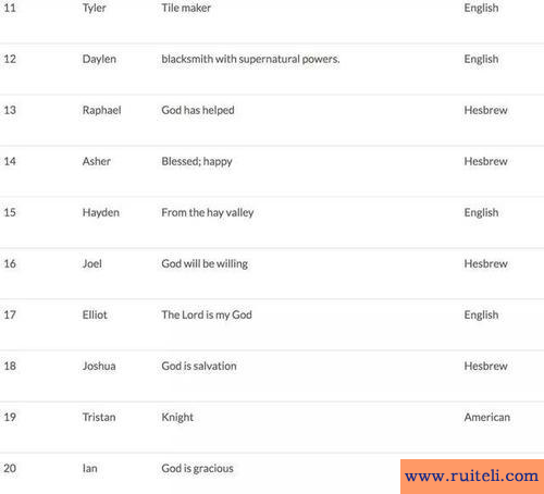 好听顺口的英文名男孩