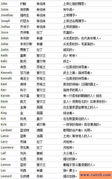 英语名字男(英文名字男孩)